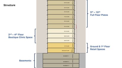 Medico House Brochure Image 6