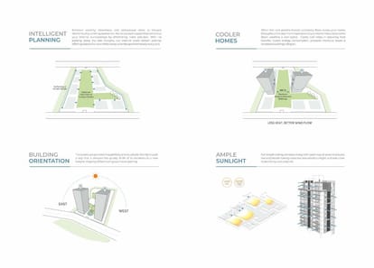 Sangini Epitome Brochure Image 7