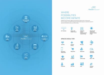 Aerobiz Connect Brochure Image 4