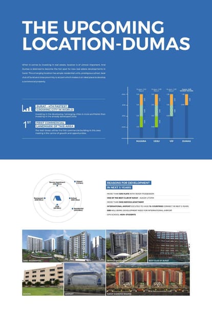 The Wall Street Business Hub Brochure Image 4
