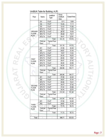 Sanjari India Park Brochure Image 7