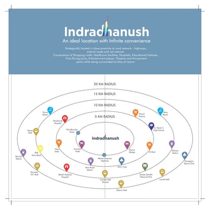 Sonam Indradhanush Brochure Image 4