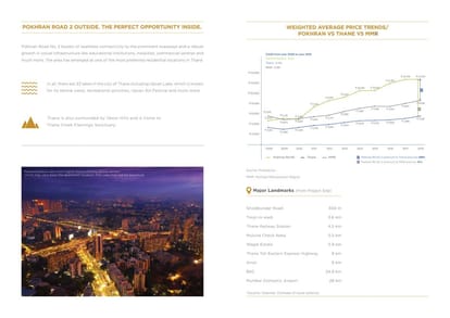 Shapoorji Northern Lights Brochure Image 3