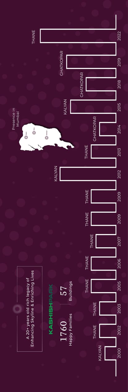 Iris Kashish Park Brochure Image 20