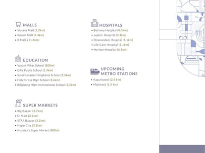 Asteria Narang Courtyard Brochure Image 13