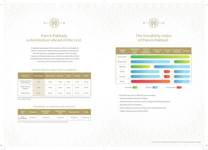 Prescon Hiranandani Belicia Brochure Image 5