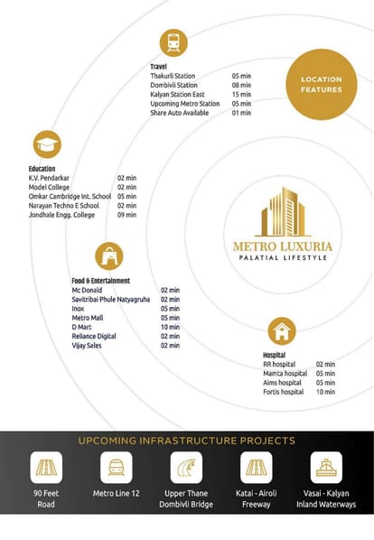 Metro Luxuria Brochure Image 9