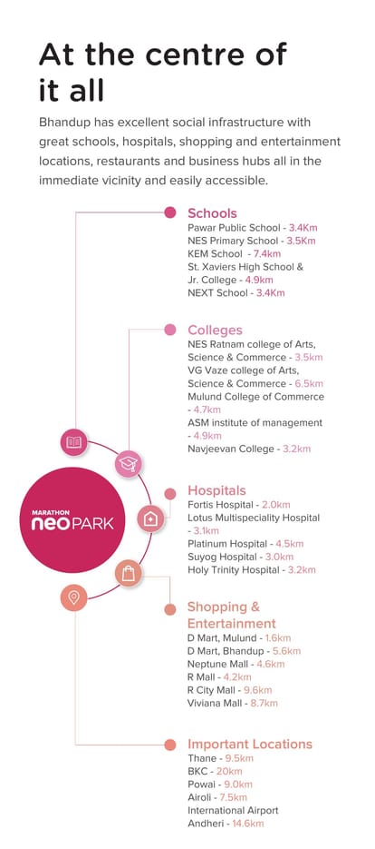 Marathon Neo Park Brochure Image 2