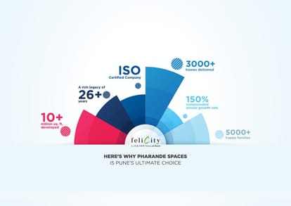 Pharande Felicity Brochure Image 3