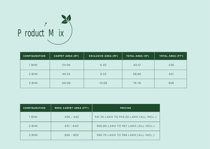 Godrej Meadows 1 Brochure Image 40