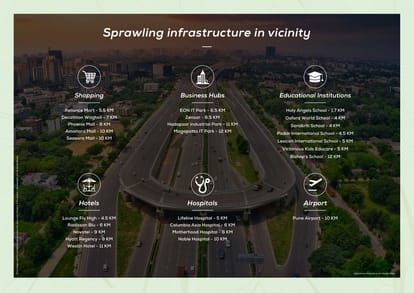 Godrej Urban Retreat Brochure Image 9