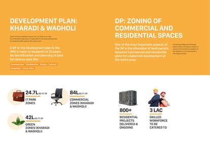 Vilas Yashwin Enchante Brochure Image 7