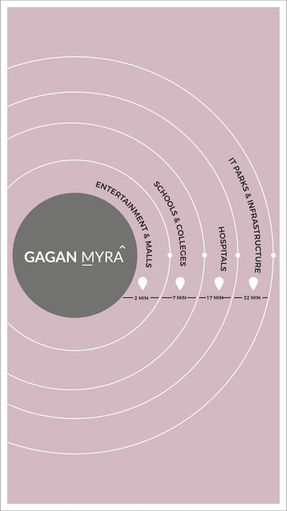 Gagan Myra Brochure Image 3