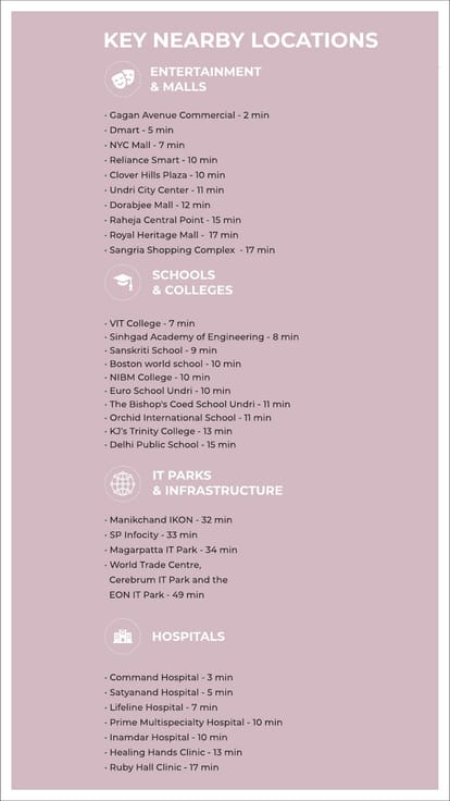 Gagan Myra Brochure Image 4