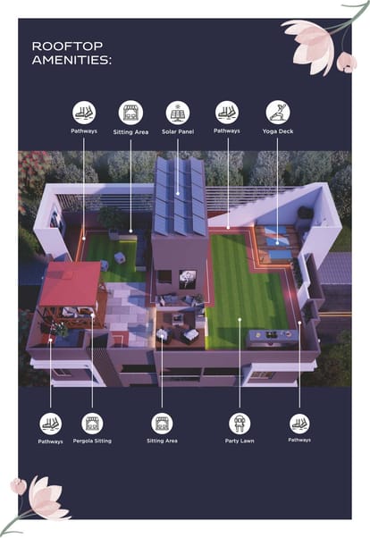 Buttepatil Serenity Springs Brochure Image 8