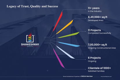 Shankeshwar Gravity Brochure Image 2