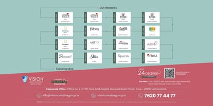Vision 24 Degree Brochure Image 29