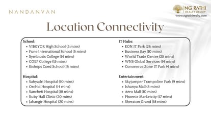 NG Nandanvan Brochure Image 18