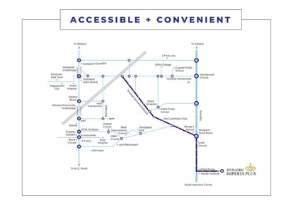 Dynamic Imperia Plus Brochure Image 17