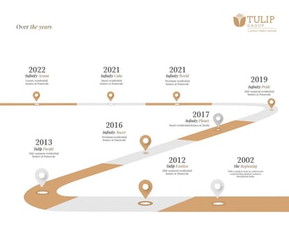Tulip Infinity Avana Brochure Image 16