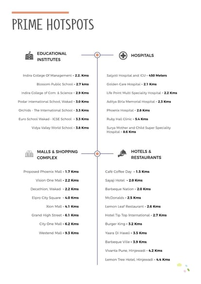 Abhinav Greenfield Pebbles Brochure Image 7