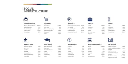 Abhinav Pebbles Urbania Brochure Image 12