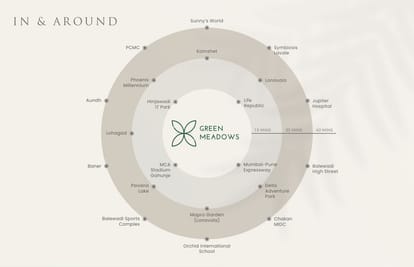 Nandan Green Meadows Brochure Image 22