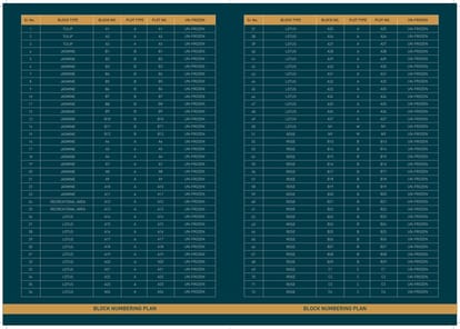 Signature Global City 63A Brochure Image 22