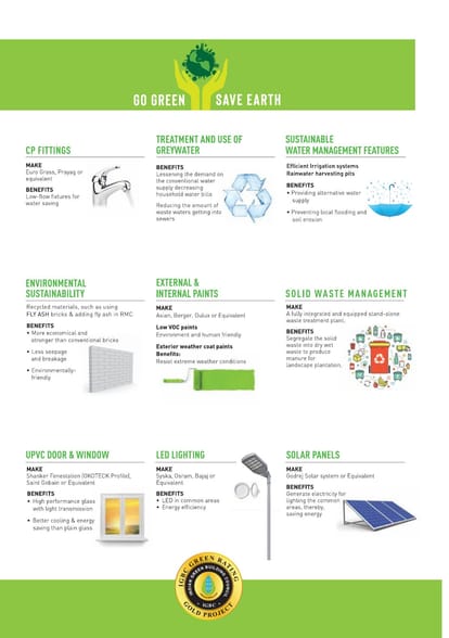 Signature Global Aspire Brochure Image 3