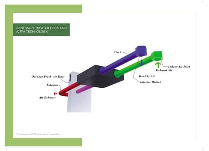 Godrej Air Brochure Image 17