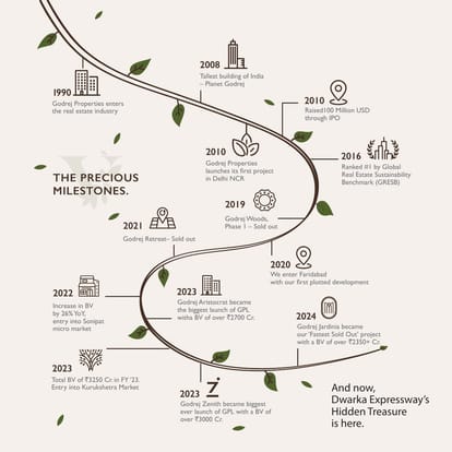 Godrej Vrikshya Brochure Image 5