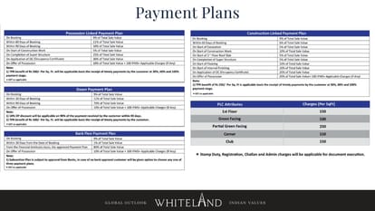 Whiteland Blissville Brochure Image 35