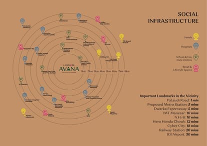 Landmark Avana Brochure Image 8