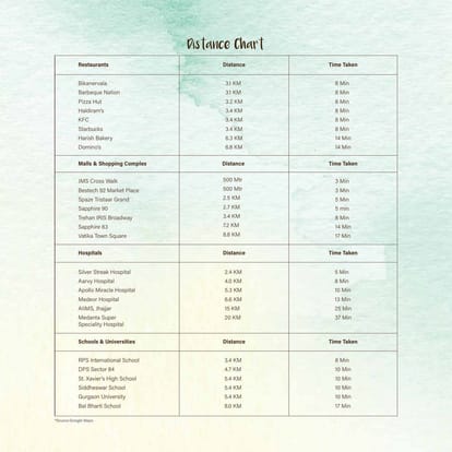 Ashiana Amarah Phase 2 Brochure Image 25