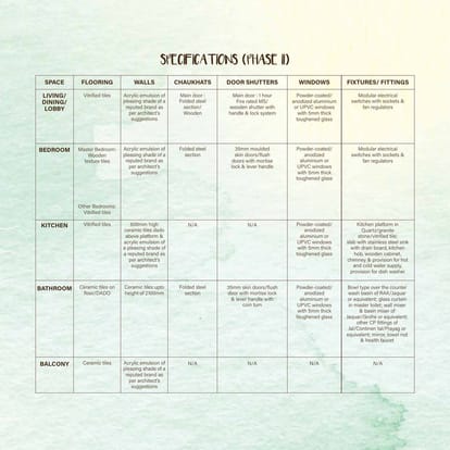 Ashiana Amarah Phase 2 Brochure Image 32