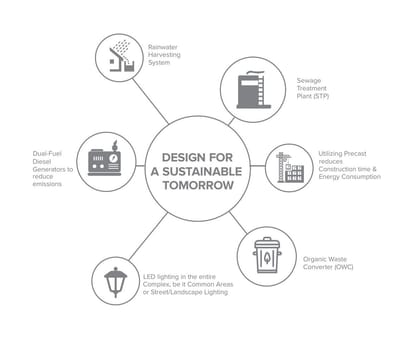 Stellar One Phase III Brochure Image 16