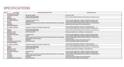Shree Vardhman Ambrosia Brochure Image 42
