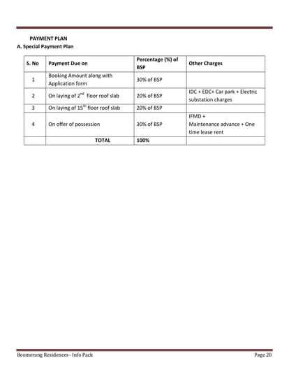 Jaypee Boomerang Residences Brochure Image 21