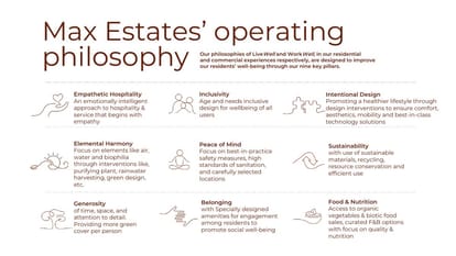 Max Estate 128 Brochure Image 39