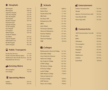 Casagrand Medora Brochure Image 52