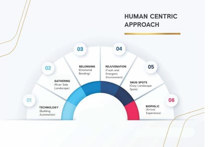 Casagrand Astute Brochure Image 20