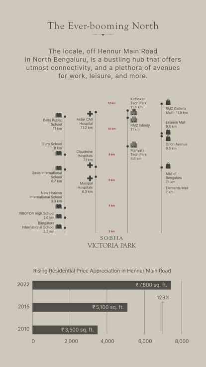 Sobha Victoria Park Brochure Image 4
