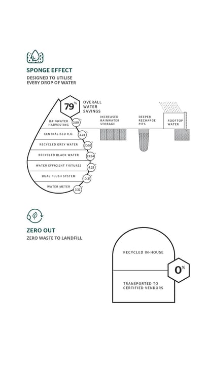 Assetz Marq 3.0 Brochure Image 17