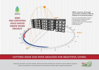 BBCL Ashraya Brochure Image 12
