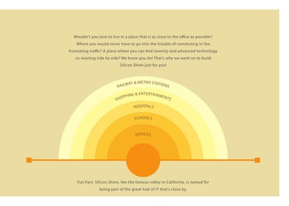 Abhee Silicon Shine Brochure Image 5