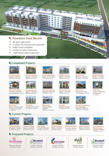 Modi Greenwood Heights Brochure Image 3
