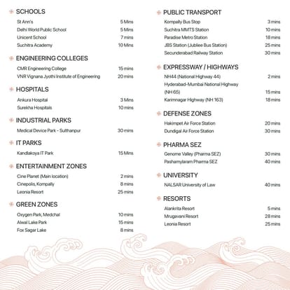 ​Casagrand Evon Brochure Image 65