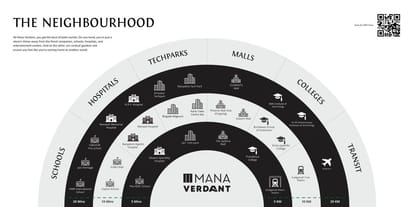 Mana Verdant Brochure Image 18