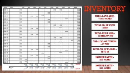 Nambiar District 25 Brochure Image 6