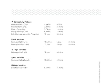 Sugam Urban Lakes Brochure Image 11